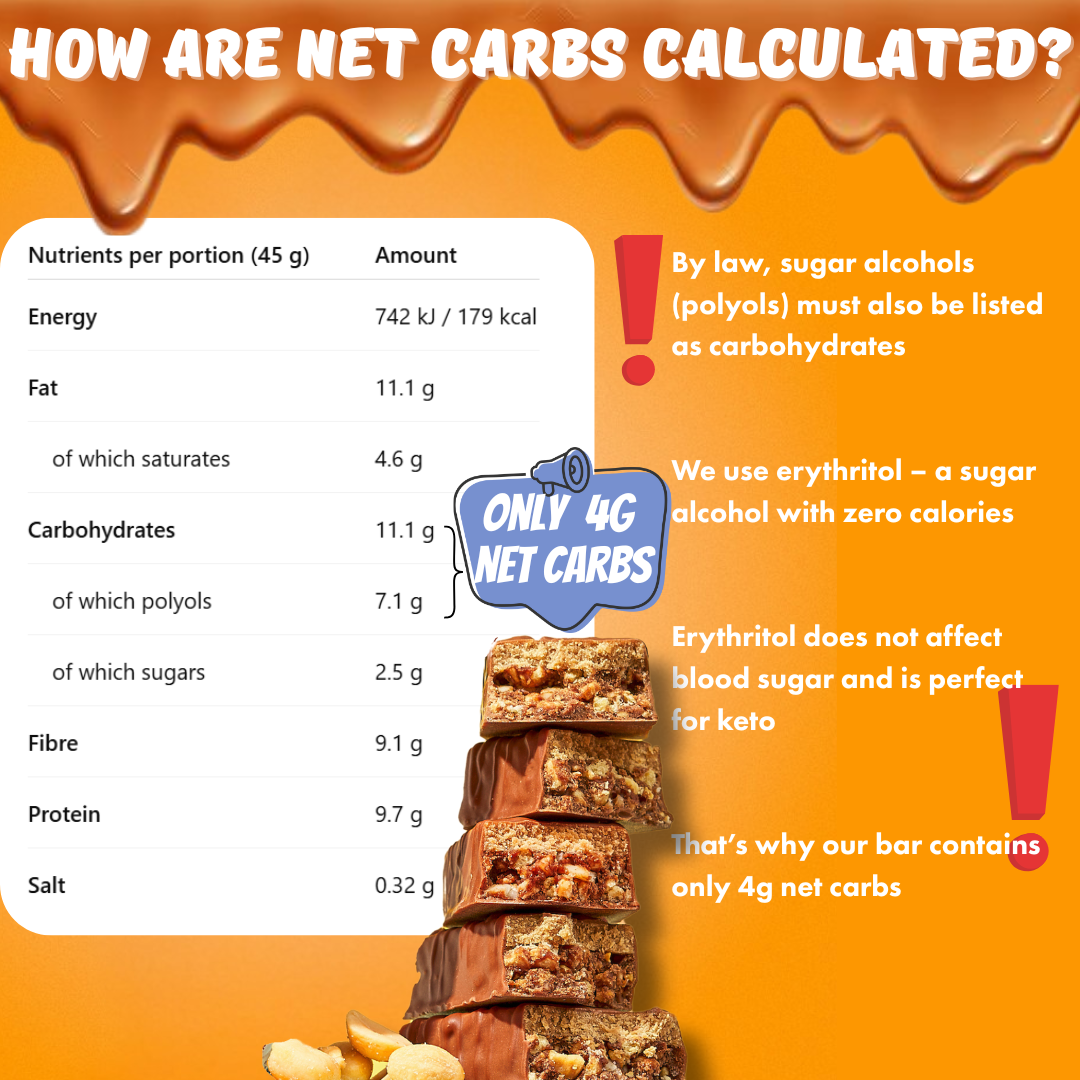 Caramel Peanut Keto High Protein Bars  (16x45g)