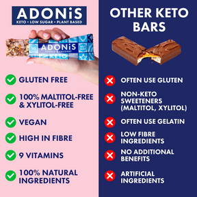 Mixed Keto Box with Nut Bars (16x35g)