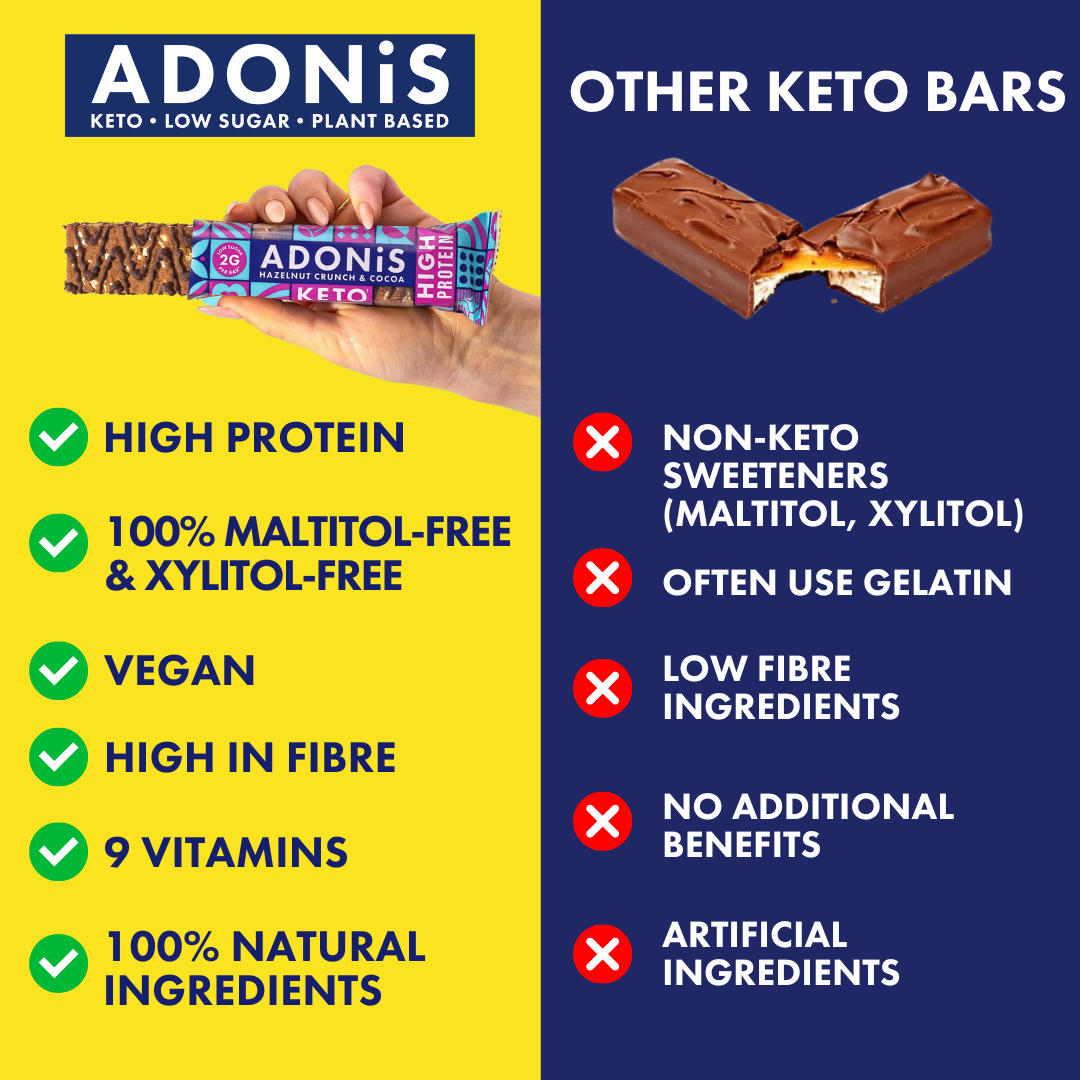 Mixed Keto Box with All Flavours (x20 Bars)